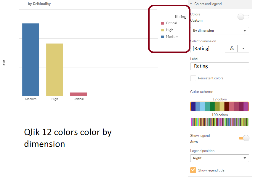 Vulnerabilities Bar Chart Qlik colors.png